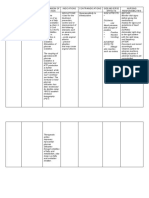 Drug Name Classification Mechanism of Action Indications Contraindications Side/Adverse Effects Nursing Responsibilities