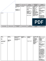 Drug Name Drug Class Mechanism of Action Indications Contra-Indications Side Effects/ Adverse Effects Nursing Consideration