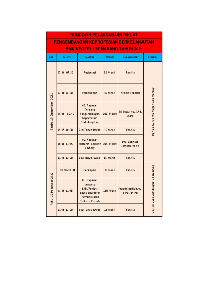Rundown Diklat PKB | PDF