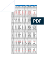 Trading gold and forex with an initial capital of 3000