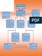 Mapa Conceptual Semana 7