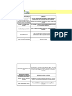 Matriz de Riesgos Af