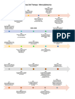 Linea Del Tiempo Mercadotecnia