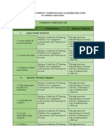 Evidence of Current Competencies Acquired Related To Job/Occupation