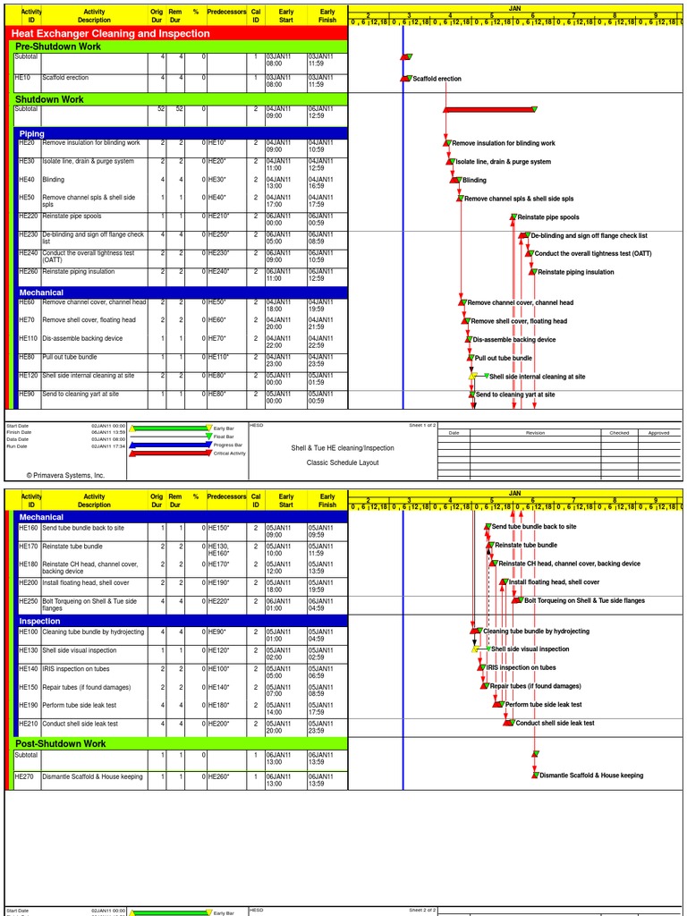 Sample Shutdown Schedule for Heat Exchanger Cleaning and Inspection