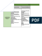 Matriz de Procesos Proyecto Hotel Eco