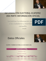 Información Electoral Ecatepec