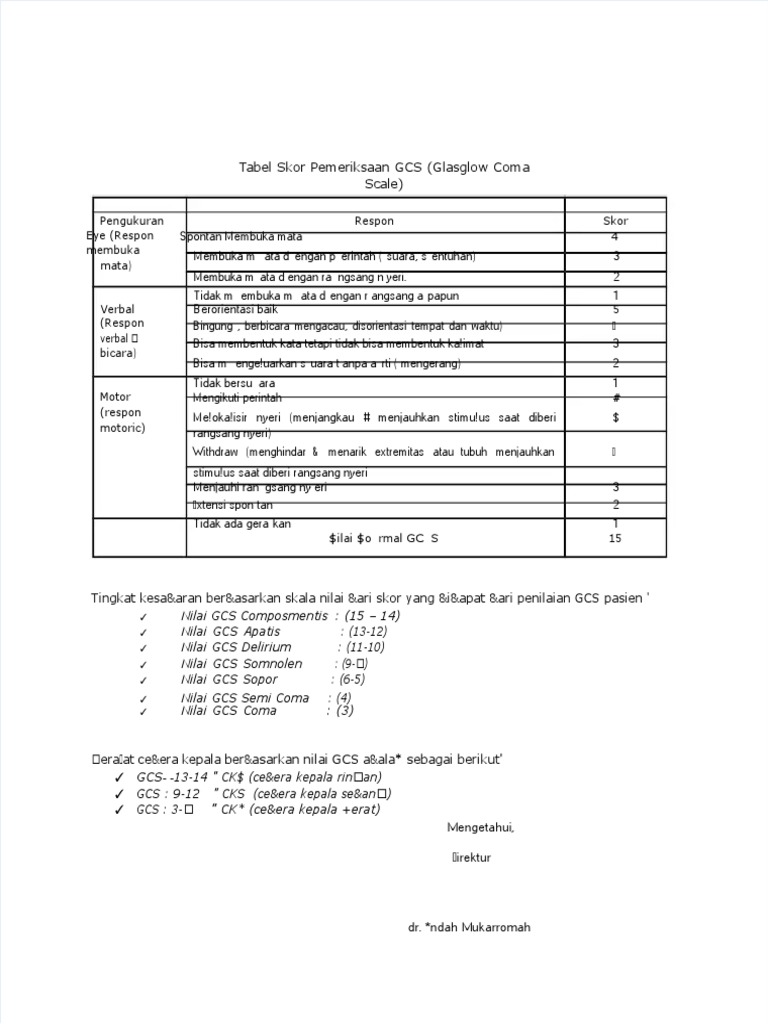 Skala GCS untuk Penilaian Kesadaran | PDF