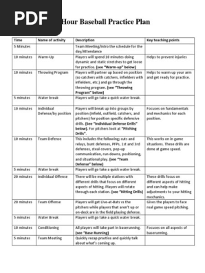 practice plan
