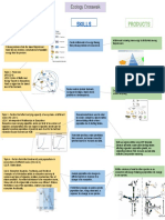 copy of ngss crosswalk - ls ecologoy