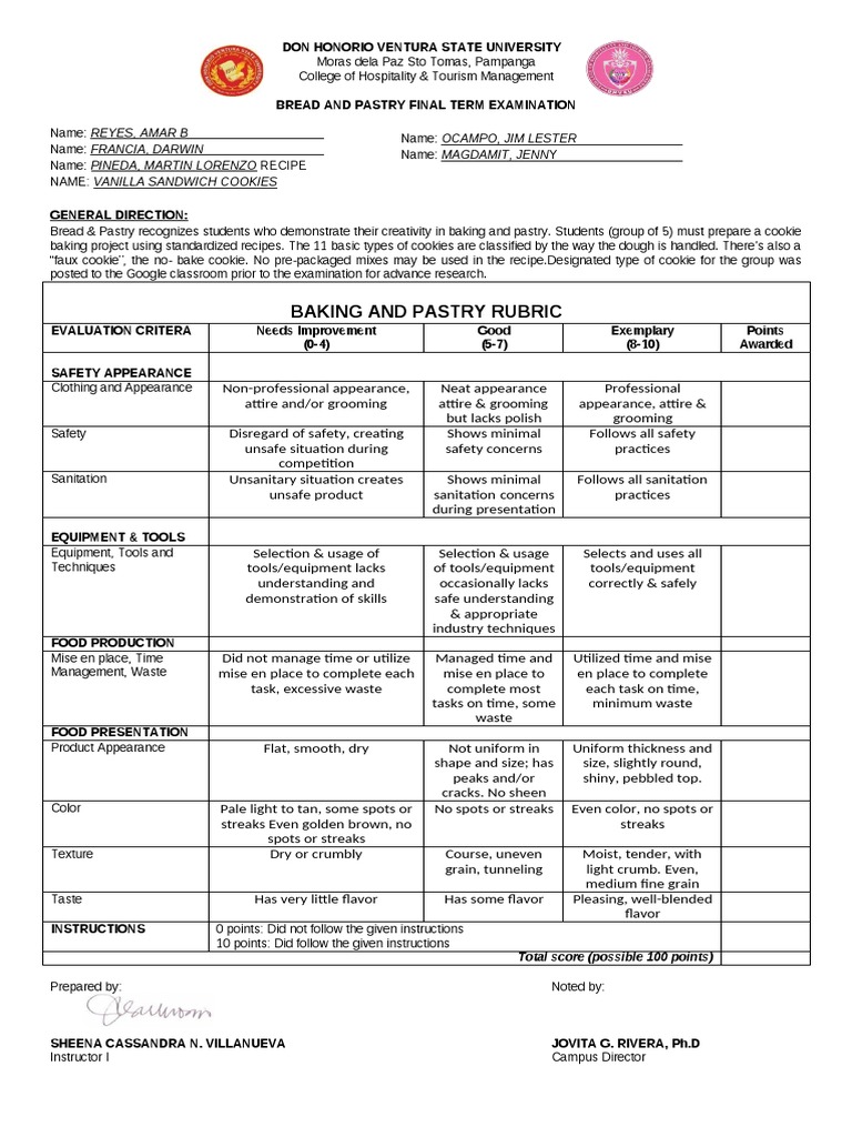 Baking and Pastry Rubric Total Score (Possible 100 Points) Download