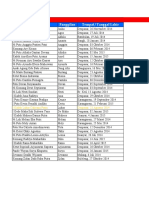 Data Raport Kelas 1B