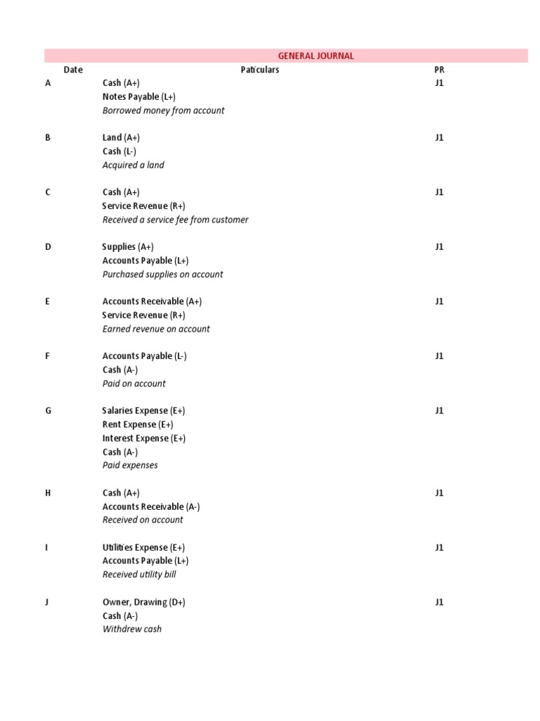 General Journal General Ledger | PDF | Debits And Credits | Expense