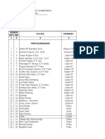 Nominatif Peserta Latihan Uji Siap Tempur Tingkat Peleton Batalyon Infanteri Raider 712/Wt Dam Xiii/Mdk Ta 2021 Nomor Nama Pangkat Urt Ind 1 2 3 4