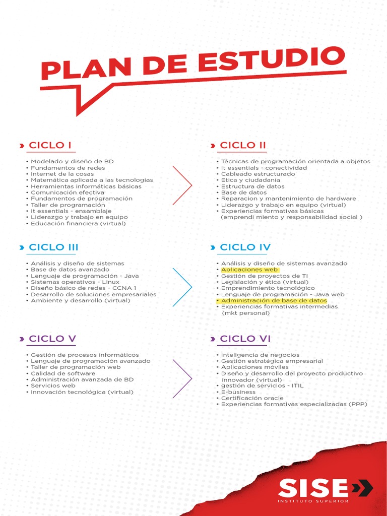 Plan de Estudio - Computación e Informática | PDF