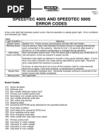 Errors list Speedtec 400-500