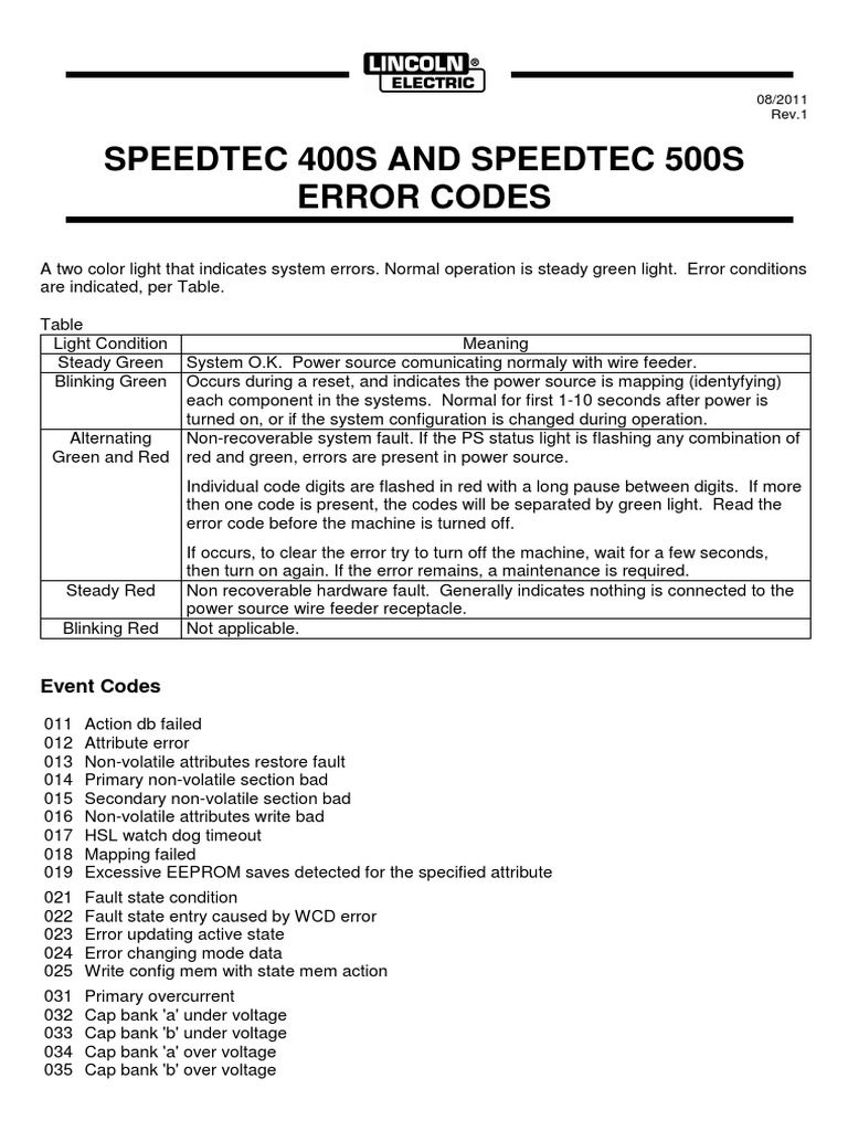 Speedtec 400S & 500S Error Codes Guide | PDF | Booting | Flash Memory