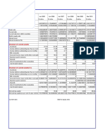 Prism Cement LTD.: Structure of Current Assets