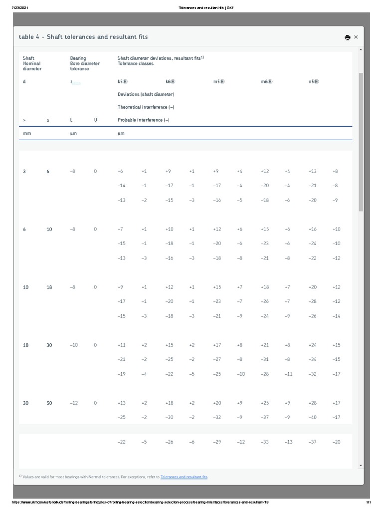 Tolerances For Shafts SKF PDF Engineering Tolerance Secondary Sector Of The Economy