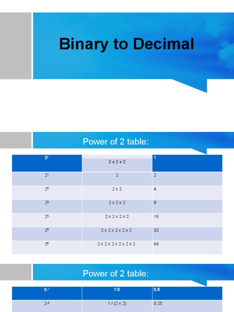 Binary to Decimal Conversion Guide | PDF | Science & Mathematics