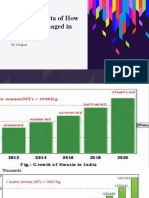 Statistical Data of How Waste Is Managed in India