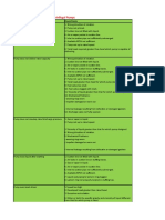 Troubleshooting Checklist For Centrifugal Pumps: Trouble Check Points