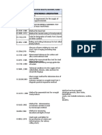 IS 1875: 1992 Carbon Steel Billets, Blooms, Slabs AND Bars For Forgings - Specification