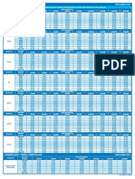 Premium Chart for Family Health Insurance Plans in Different Zones and Age Groups