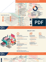 Infografis Diklat 3in1