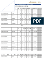 Overall (Provisional) Merit List of PG Courses-2021: Programme Name: M.A. (Medieval & Modern Indian History (MIH) )