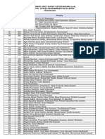 Daftar LoA URECOL13