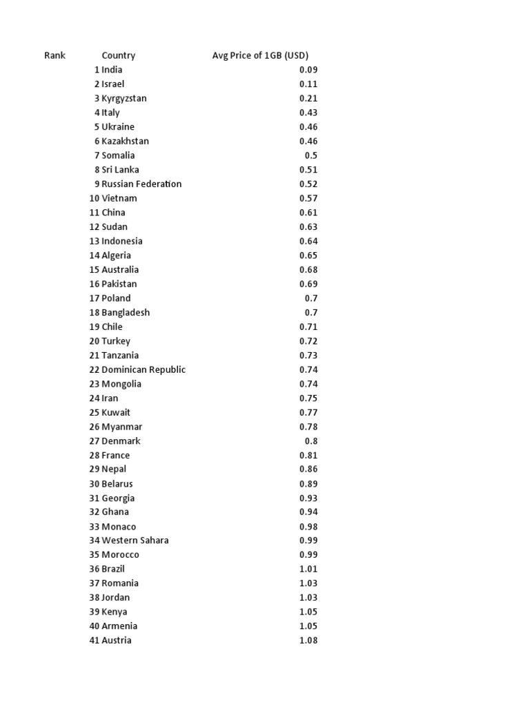 cost-of-1gb-of-data-pdf