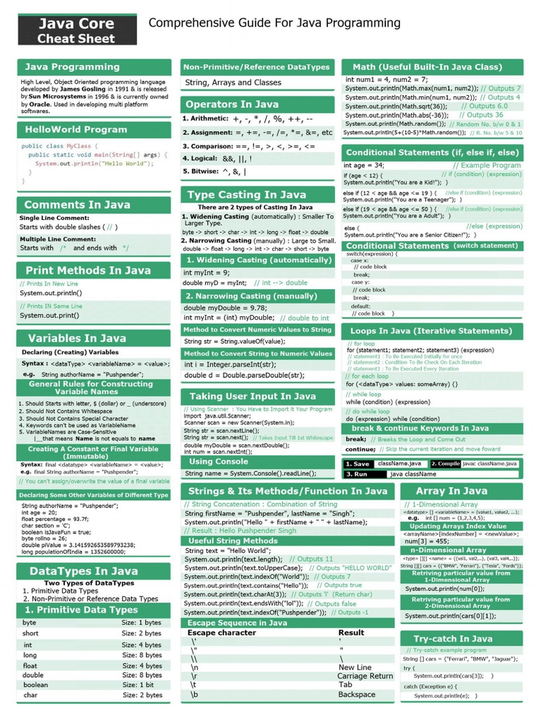 Java CheatSheet | PDF