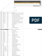 PM Tables: Community WIKI SAP Community