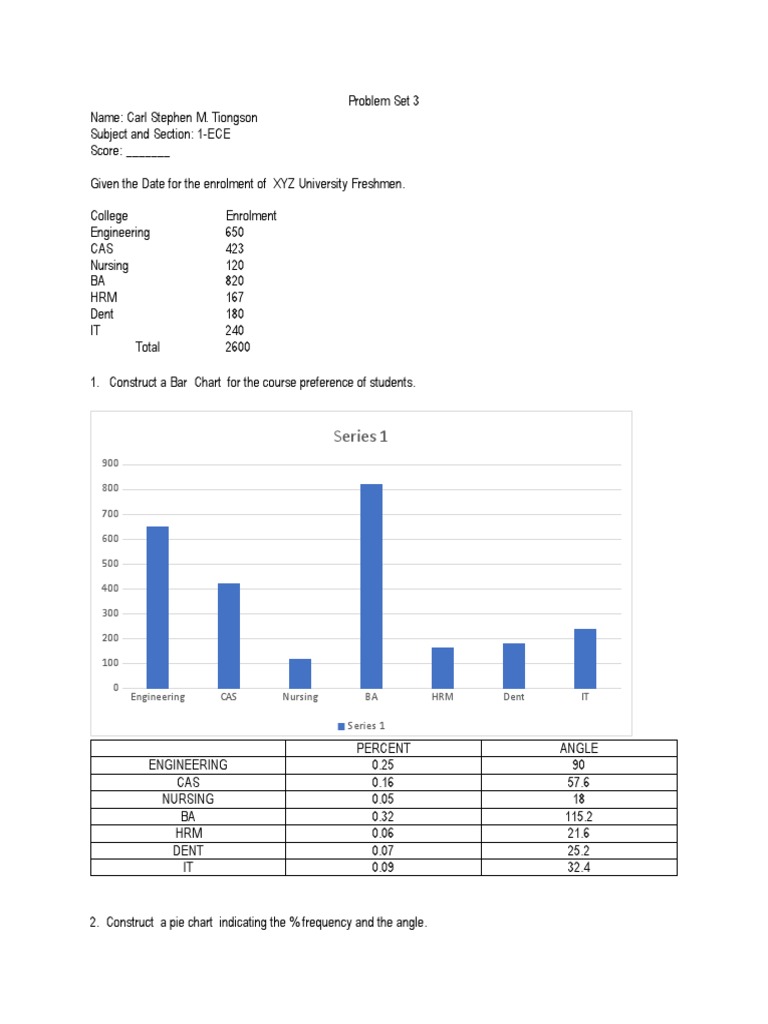 Student Enrollment and Math Data Analysis | PDF | Histogram