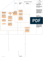 Fluxo Rotina de Programacao Diaria Semanal Mensal