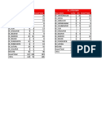 2G - Sitedown 3G - Sitedown Row Labels Sector Site Grand Total Row Labels Sector Site Grand Total