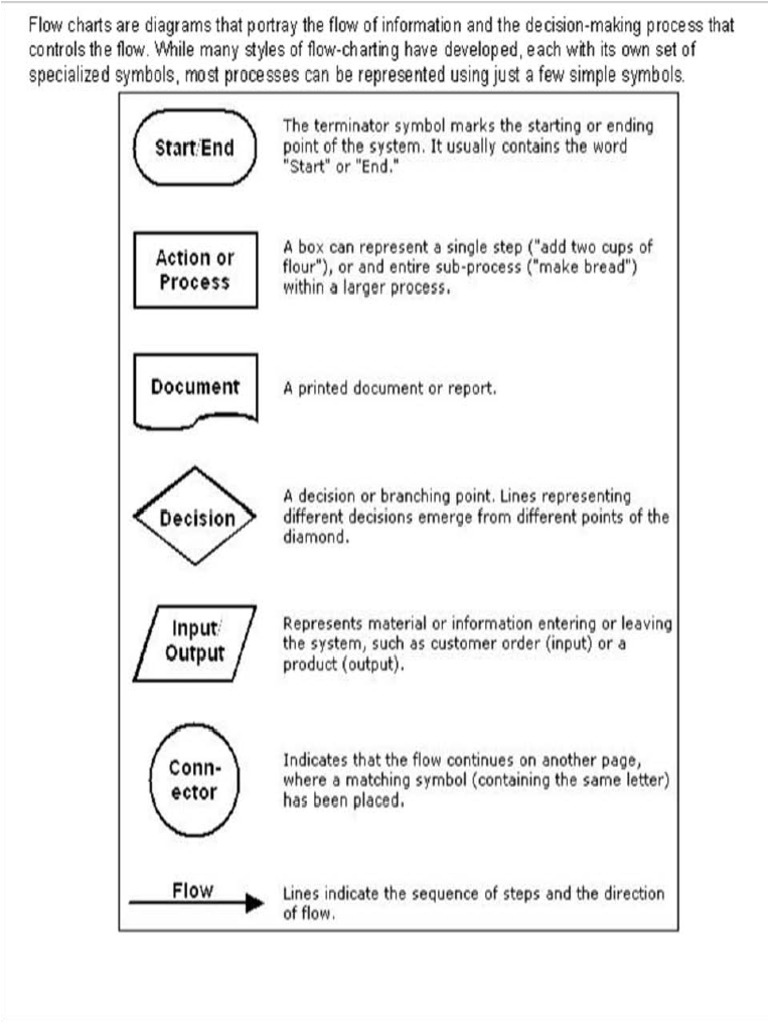 Flowchart Legend | PDF