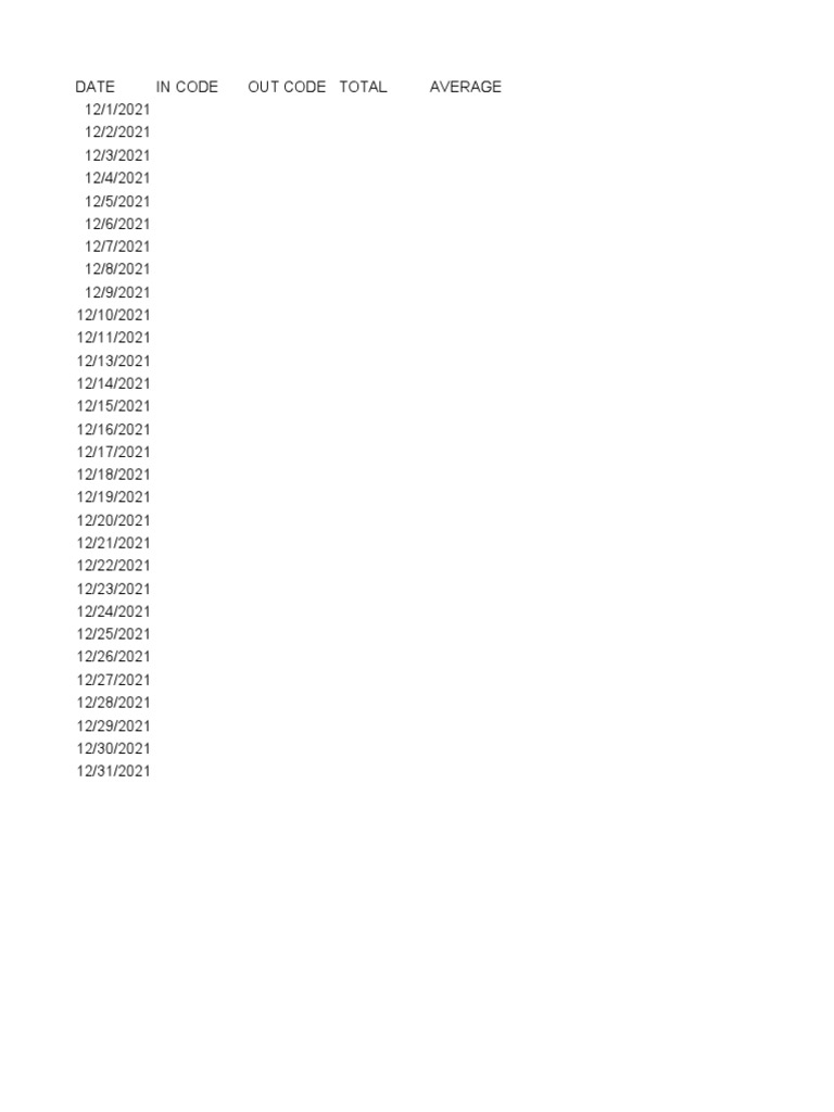 December 2021 Code Statistics | PDF