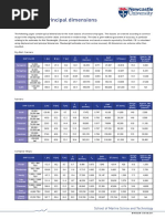DoD Unit of Issue Conversion Table | PDF | Volume | Notation
