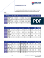 Typical Ship Principal Dimensions: Revision 1