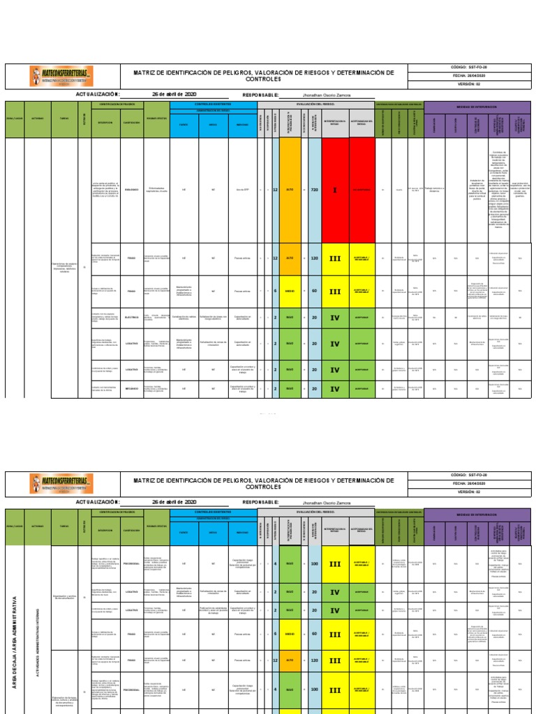 Matriz de Identificación de Peligros y Riesgos | PDF