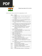 Download INDIA DATES 1857 TO by muralibphrmscribd SN5472144 doc pdf