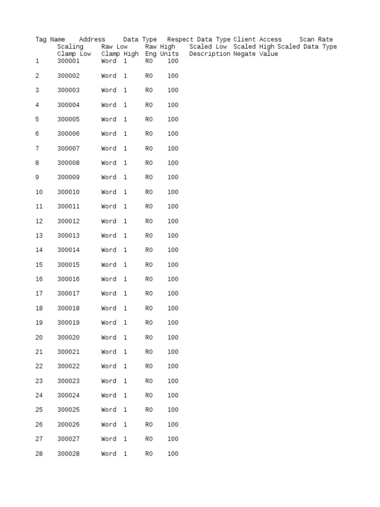 Data Type Configuration Table | PDF | Computing | Computer Data