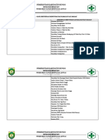 Identifikasi Kebutuhan Masyarakat