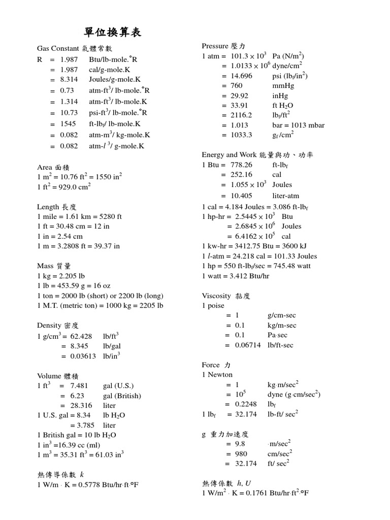 Unit Conversion Table for Science | PDF | Scientific Observation | Quantity