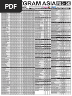 001 Bizgram Asia Daily Pricelist