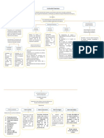 Mapa Finanzas