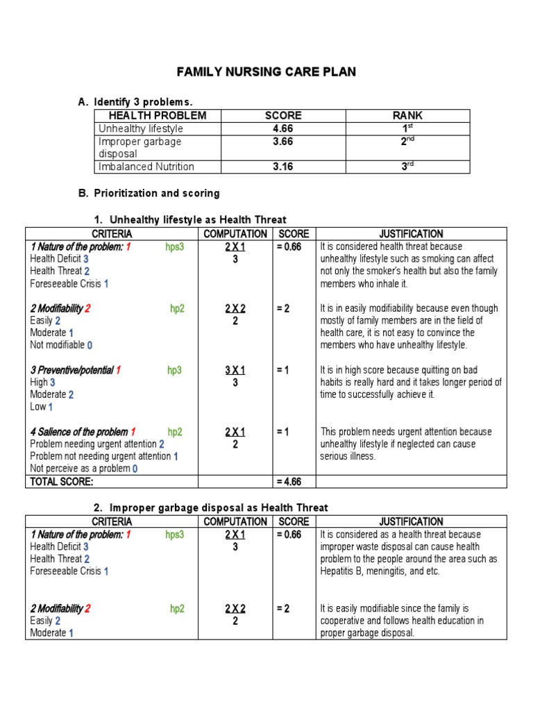 nursing diagnosis for cigarette smoking Family Nursing Care Plan for Smoking | PDF | Nursing