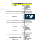 Reduced Syllabus of Economics